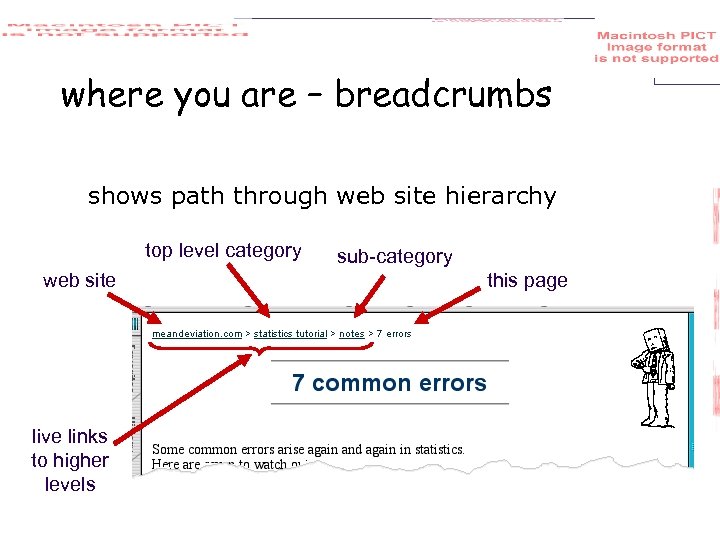 where you are – breadcrumbs shows path through web site hierarchy top level category