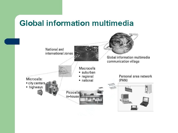 Global information multimedia communication village 