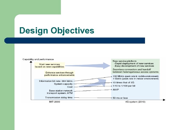 Design Objectives 