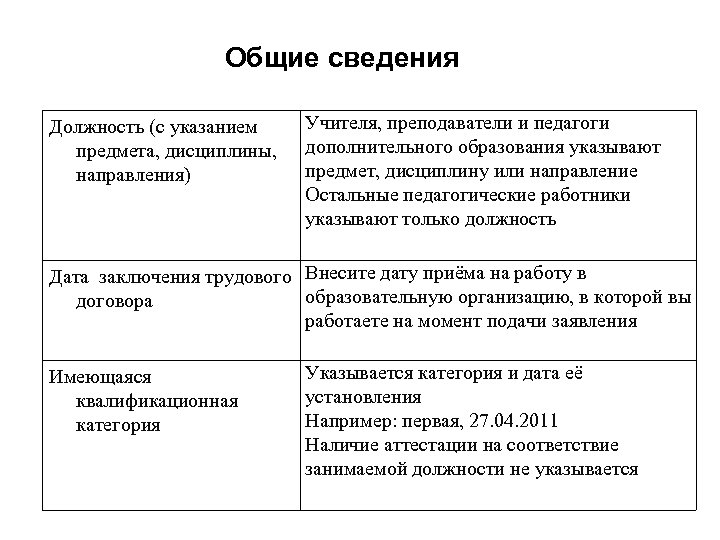 Общие сведения Должность (с указанием предмета, дисциплины, направления) Учителя, преподаватели и педагоги дополнительного образования