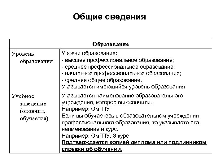 Общие сведения Образование Уровень образования Уровни образования: - высшее профессиональное образование; - среднее профессиональное