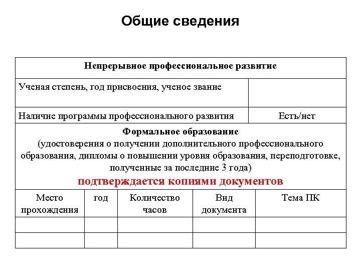 Общие сведения Непрерывное профессиональное развитие Ученая степень, год присвоения, ученое звание Наличие программы профессионального