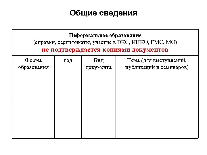 Общие сведения Неформальное образование (справки, сертификаты, участие в ВКС, ИНКО, ГМС, МО) не подтверждается