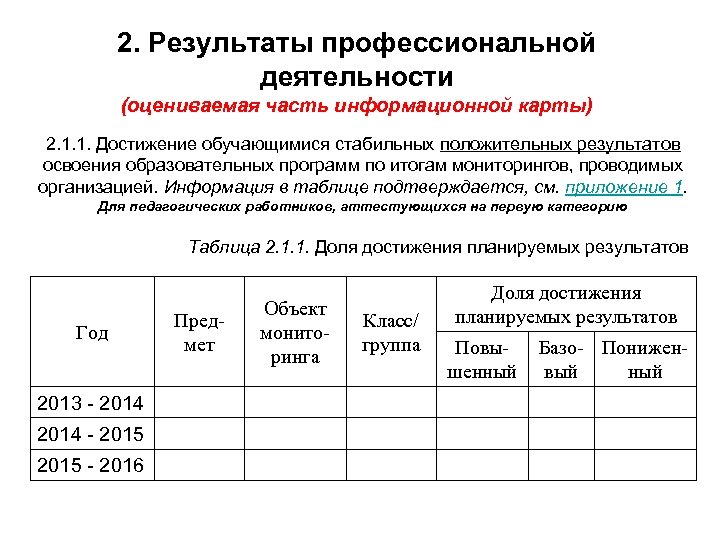 2. Результаты профессиональной деятельности (оцениваемая часть информационной карты) 2. 1. 1. Достижение обучающимися стабильных