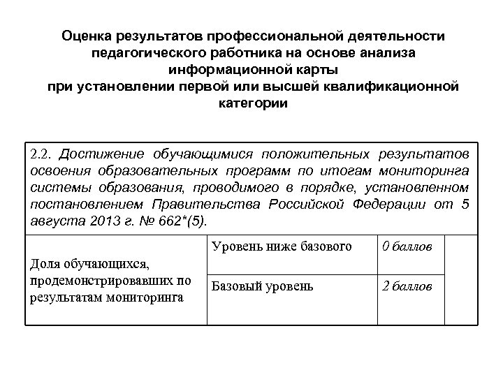 Оценка результатов профессиональной деятельности педагогического работника на основе анализа информационной карты при установлении первой