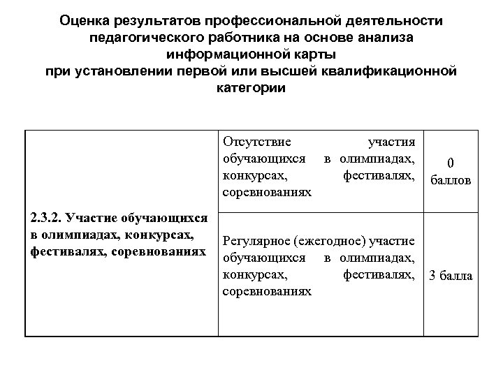 Оценка результатов профессиональной деятельности педагогического работника на основе анализа информационной карты при установлении первой