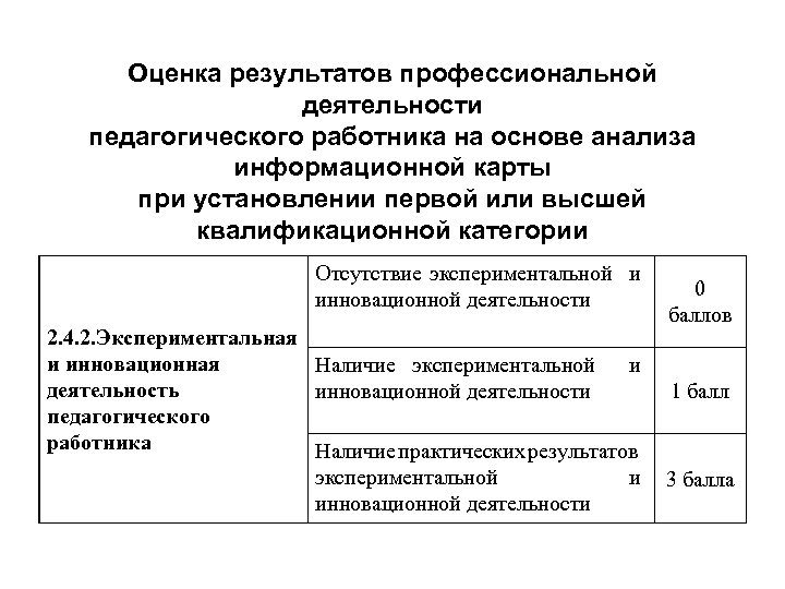 Оценка результатов профессиональной деятельности педагогического работника на основе анализа информационной карты при установлении первой