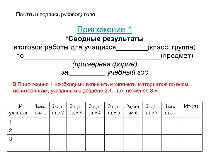 Печать и подпись руководителя Приложение 1 *Сводные результаты итоговой работы для учащихся____(класс, группа) по__________________(предмет)