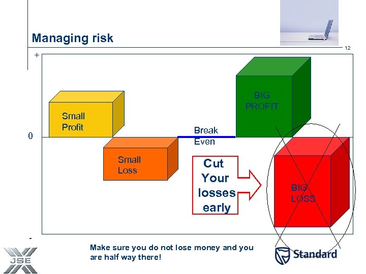 Managing risk 12 + 0 BIG PROFIT Small Profit Break Even Small Loss -