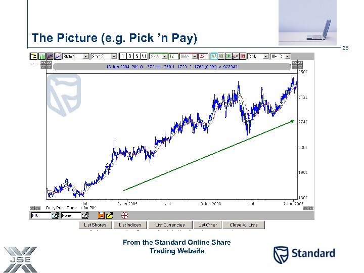 The Picture (e. g. Pick ’n Pay) 26 From the Standard Online Share Trading