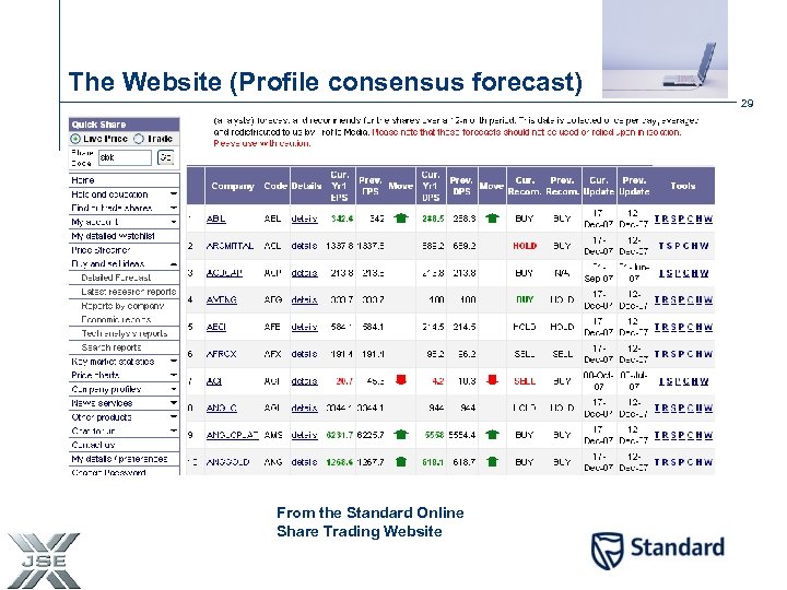 The Website (Profile consensus forecast) 29 From the Standard Online Share Trading Website 