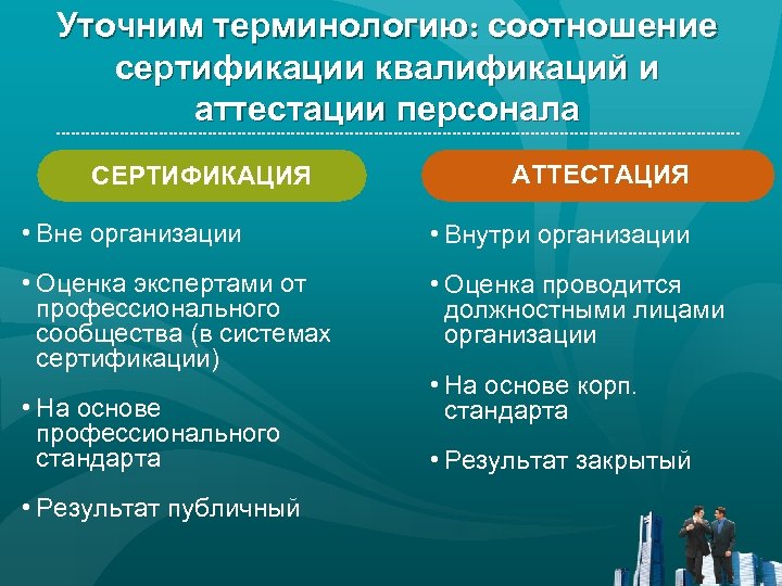 Уточним терминологию: соотношение сертификации квалификаций и аттестации персонала СЕРТИФИКАЦИЯ АТТЕСТАЦИЯ • Вне организации •
