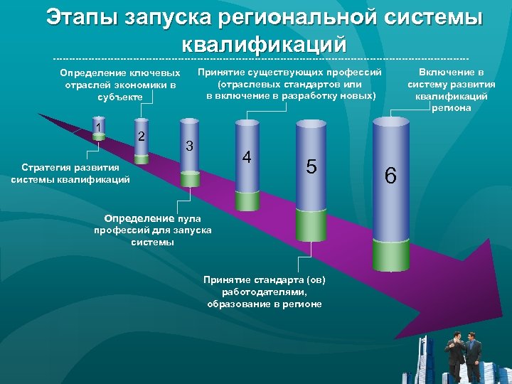 Пошаговый план запуска онлайн курса