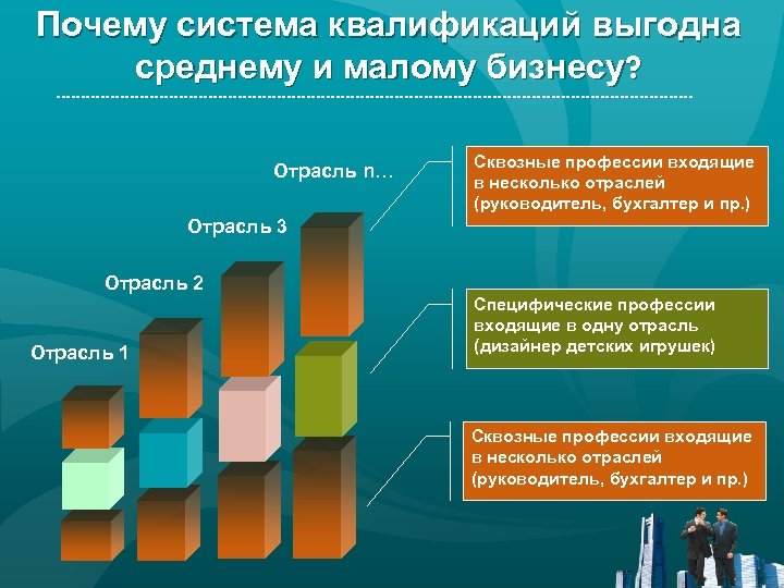 Почему система квалификаций выгодна среднему и малому бизнесу? Отрасль n… Сквозные профессии входящие в