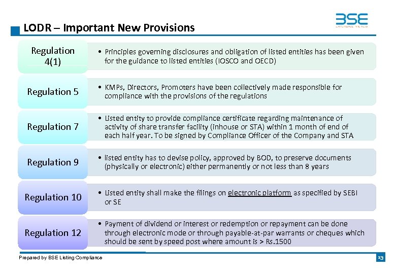 LODR – Important New Provisions Regulation 4(1) • Principles governing disclosures and obligation of