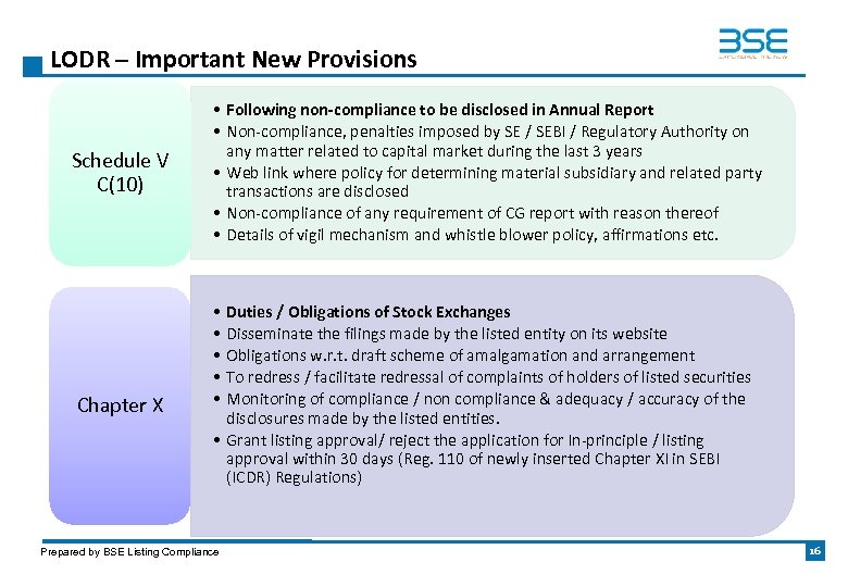 LODR – Important New Provisions Schedule V C(10) Chapter X • Following non-compliance to