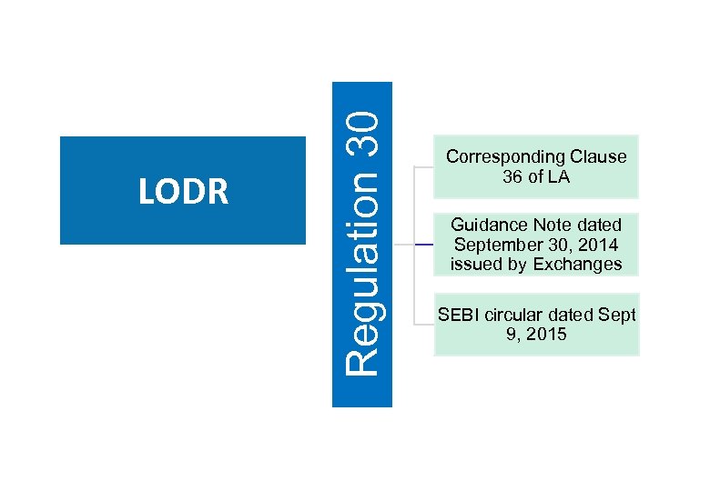 Regulation 30 LODR Corresponding Clause 36 of LA Guidance Note dated September 30, 2014