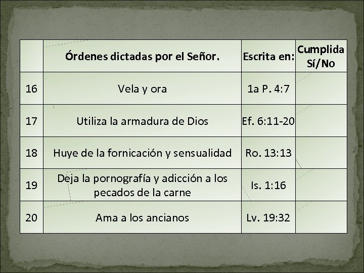  Órdenes dictadas por el Señor. Escrita en: Cumplida Sí/No 16 Vela y ora