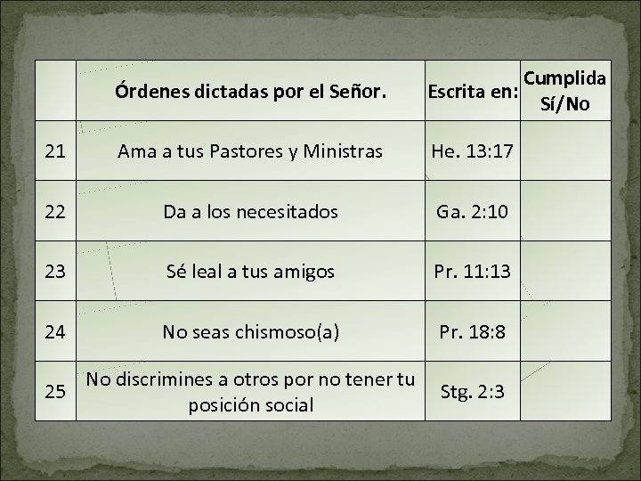  Órdenes dictadas por el Señor. Cumplida Escrita en: Sí/No 21 Ama a tus