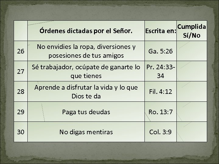  Órdenes dictadas por el Señor. 26 No envidies la ropa, diversiones y posesiones