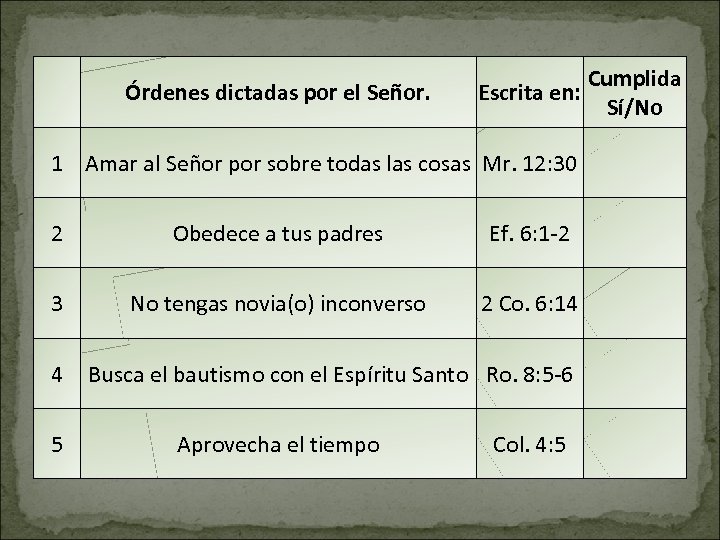  Órdenes dictadas por el Señor. Cumplida Escrita en: Sí/No 1 Amar al Señor