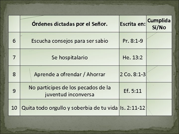 Cumplida Escrita en: Sí/No Órdenes dictadas por el Señor. 6 Escucha consejos para ser