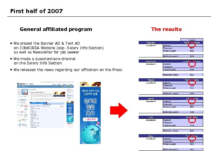 First half of 2007 General affiliated program • We placed the Banner AD &