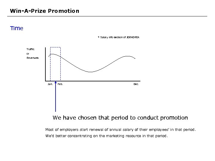 Win-A-Prize Promotion Time * Salary info section of JOBKOREA Traffic. or Revenues. Jan. Feb.