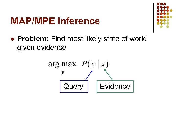 MAP/MPE Inference l Problem: Find most likely state of world given evidence Query Evidence