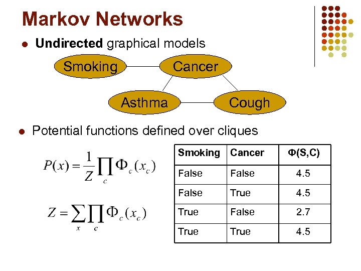 Markov Networks l Undirected graphical models Smoking Cancer Asthma l Cough Potential functions defined