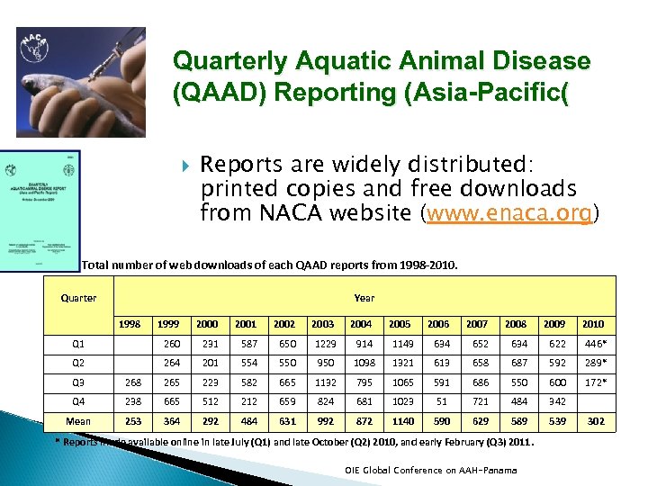 Quarterly Aquatic Animal Disease (QAAD) Reporting (Asia-Pacific( Reports are widely distributed: printed copies and