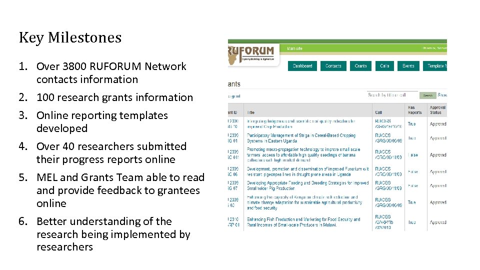 Key Milestones 1. Over 3800 RUFORUM Network contacts information 2. 100 research grants information