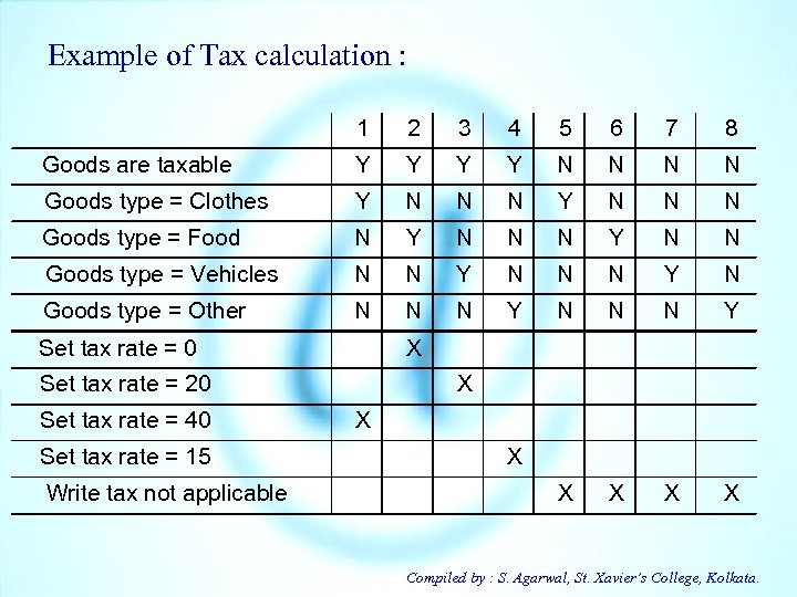 Example of Tax calculation : 1 2 3 4 5 6 7 8 Goods