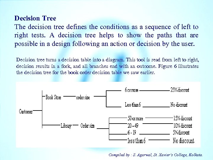 Decision Tree The decision tree defines the conditions as a sequence of left to