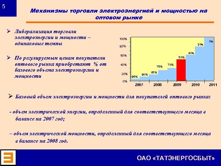 5 Механизмы торговли электроэнергией и мощностью на оптовом рынке Ø Либерализация торговли электроэнергии и