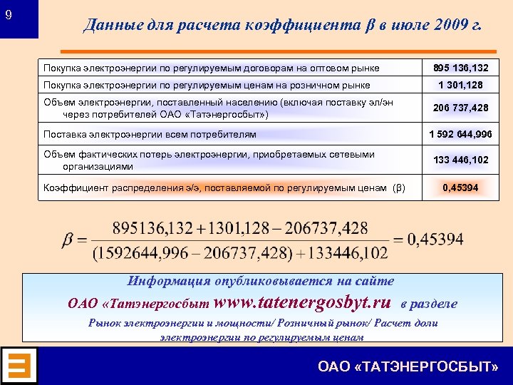 9 Данные для расчета коэффициента β в июле 2009 г. Покупка электроэнергии по регулируемым