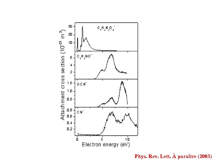 Phys. Rev. Lett. À paraître (2003) 