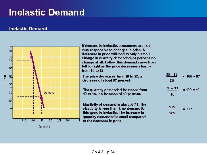 Inelastic Demand If demand is inelastic, consumers are not very responsive to changes in