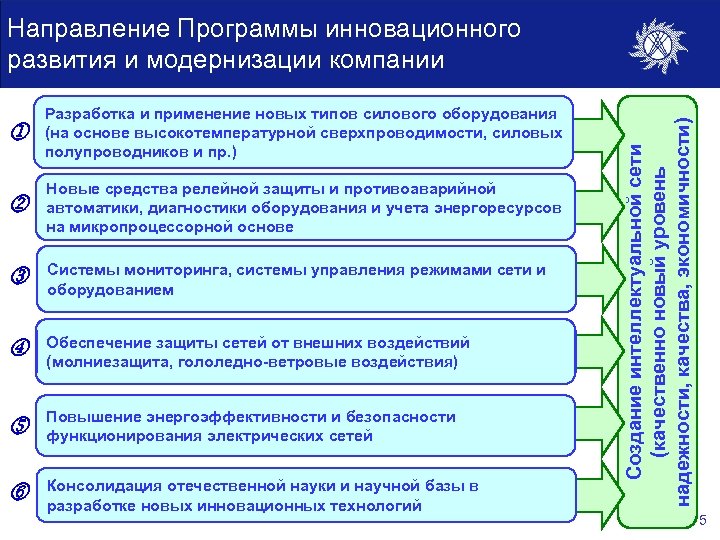  Разработка и применение новых типов силового оборудования (на основе высокотемпературной сверхпроводимости, силовых полупроводников