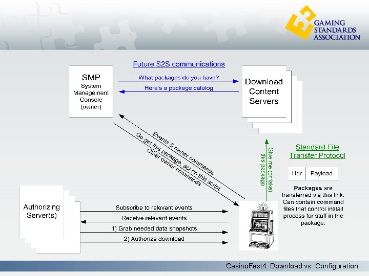 Casino. Fest 4: Download vs. Configuration 