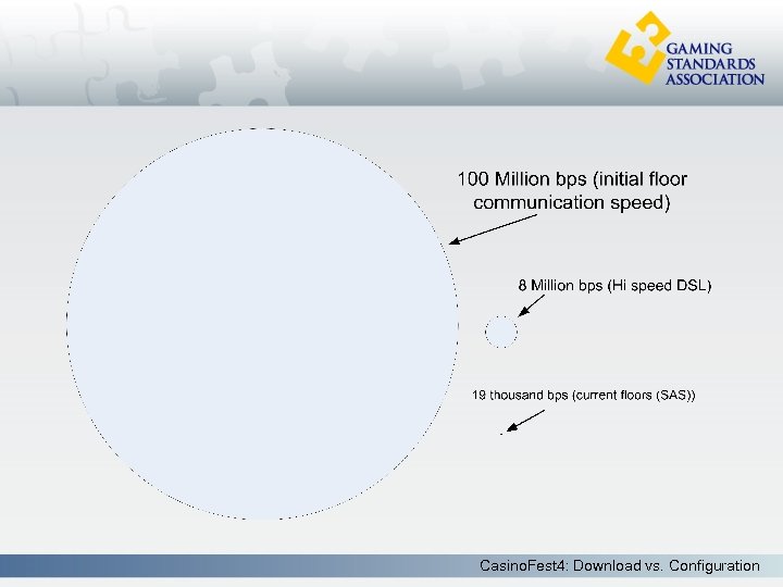 Casino. Fest 4: Download vs. Configuration 