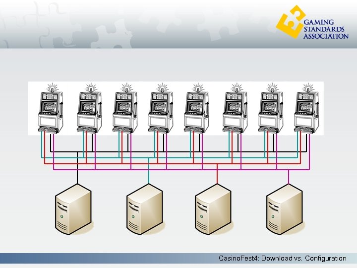 Casino. Fest 4: Download vs. Configuration 