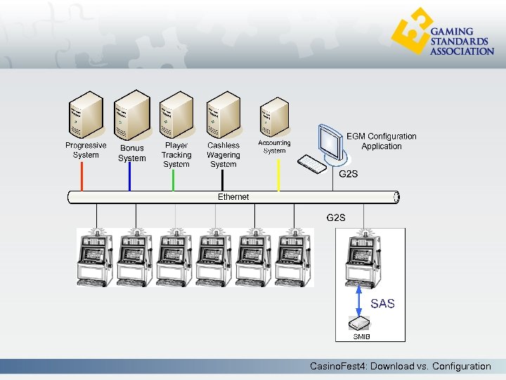 Casino. Fest 4: Download vs. Configuration 