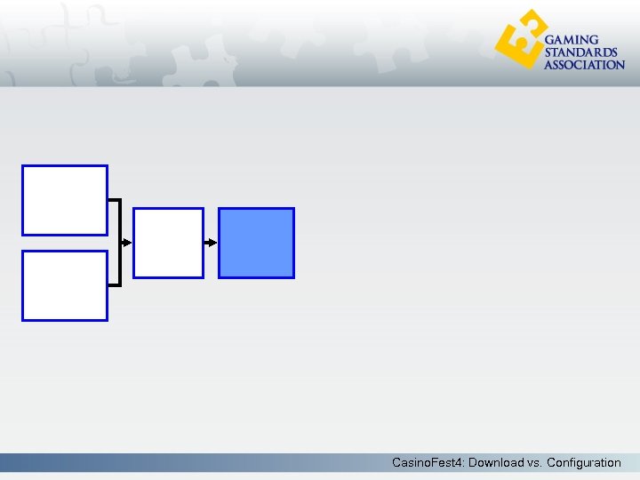 Casino. Fest 4: Download vs. Configuration 