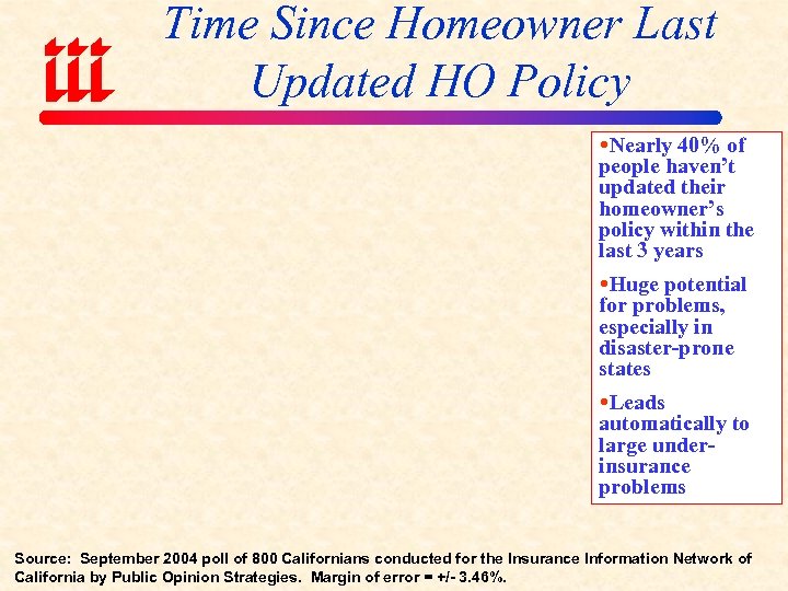 Time Since Homeowner Last Updated HO Policy Nearly 40% of people haven’t updated their