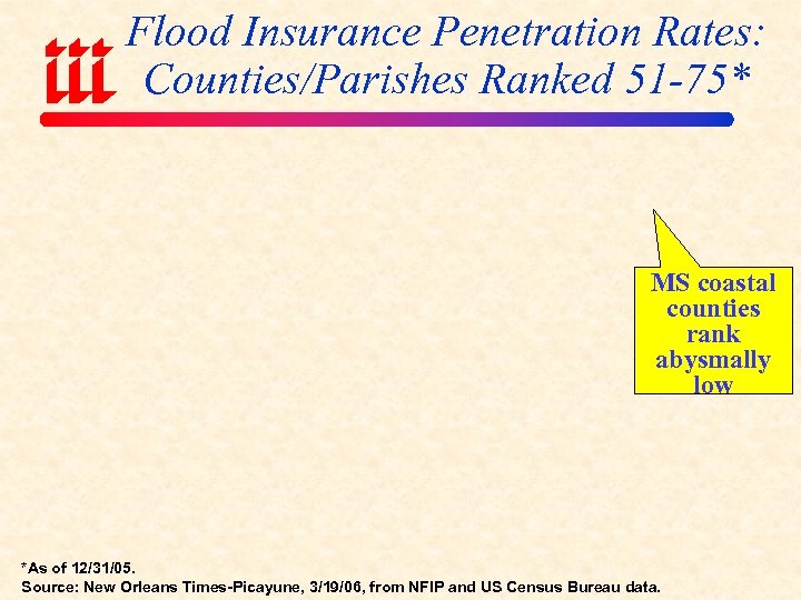 Flood Insurance Penetration Rates: Counties/Parishes Ranked 51 -75* MS coastal counties rank abysmally low