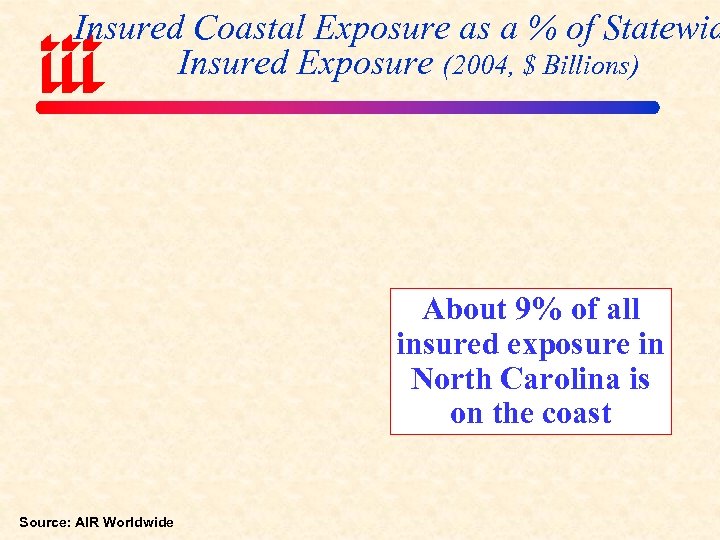 Insured Coastal Exposure as a % of Statewid Insured Exposure (2004, $ Billions) About