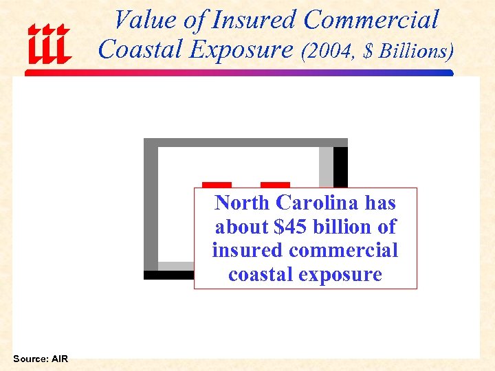 Value of Insured Commercial Coastal Exposure (2004, $ Billions) North Carolina has about $45