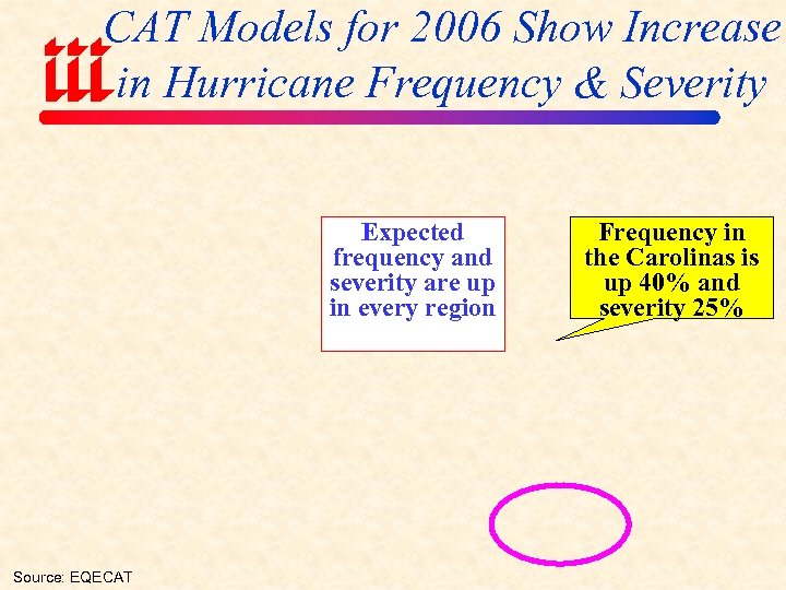 CAT Models for 2006 Show Increase in Hurricane Frequency & Severity Expected frequency and