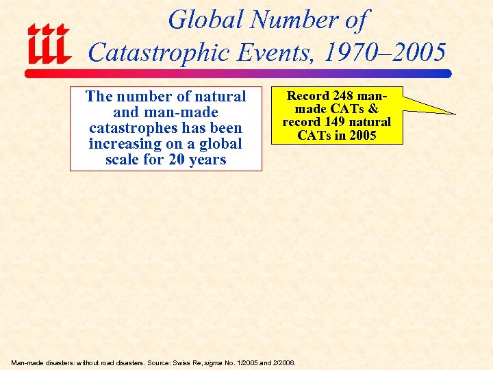 Global Number of Catastrophic Events, 1970– 2005 The number of natural and man-made catastrophes